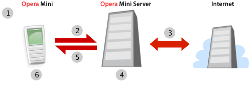 Opera mini сервер
