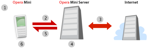 Opera mini 