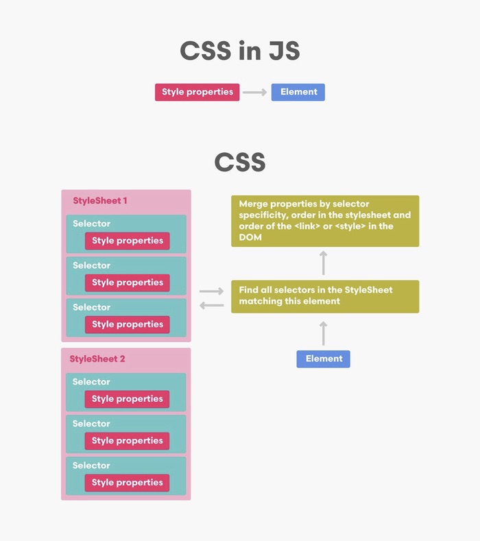 CSS in JS