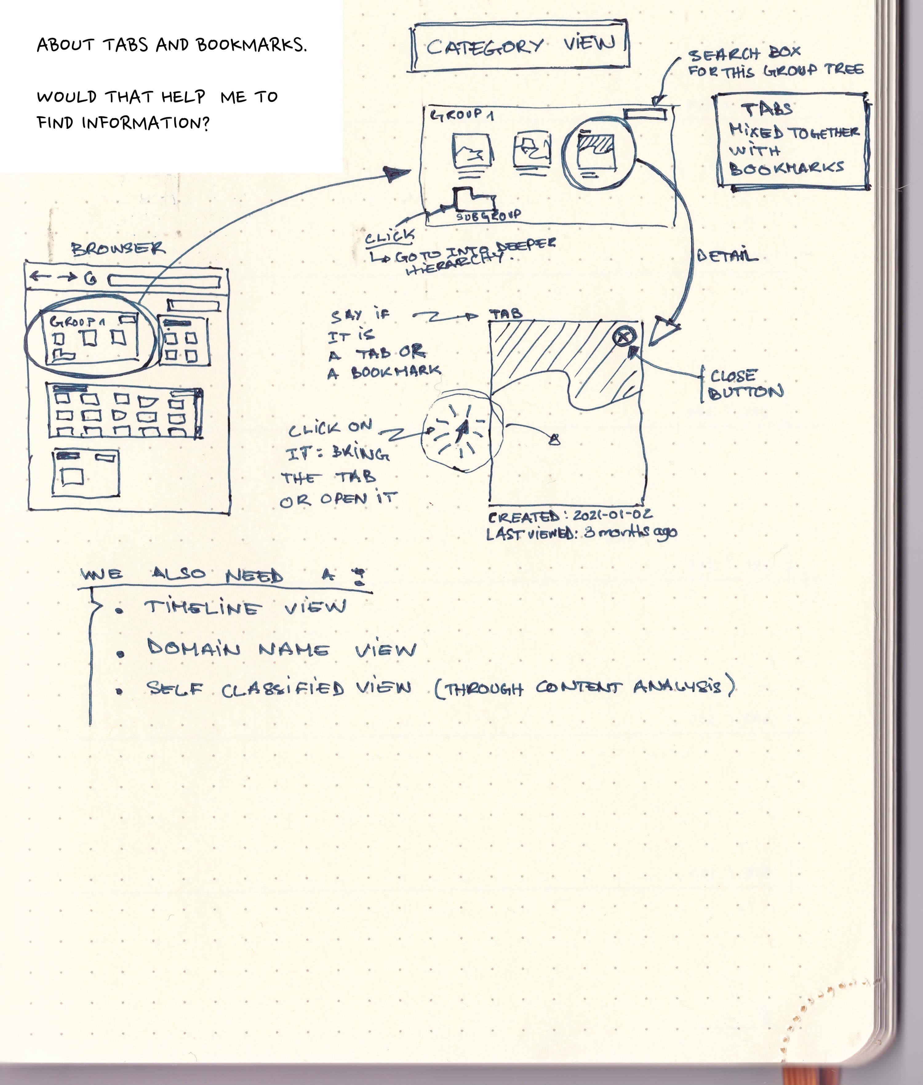 Sketch for tabs bookmarks