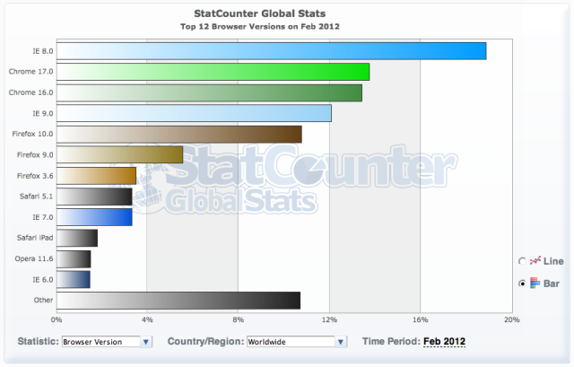 browser by month