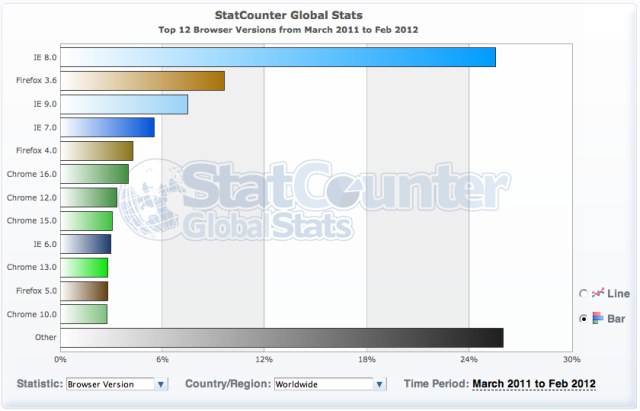 browser by year